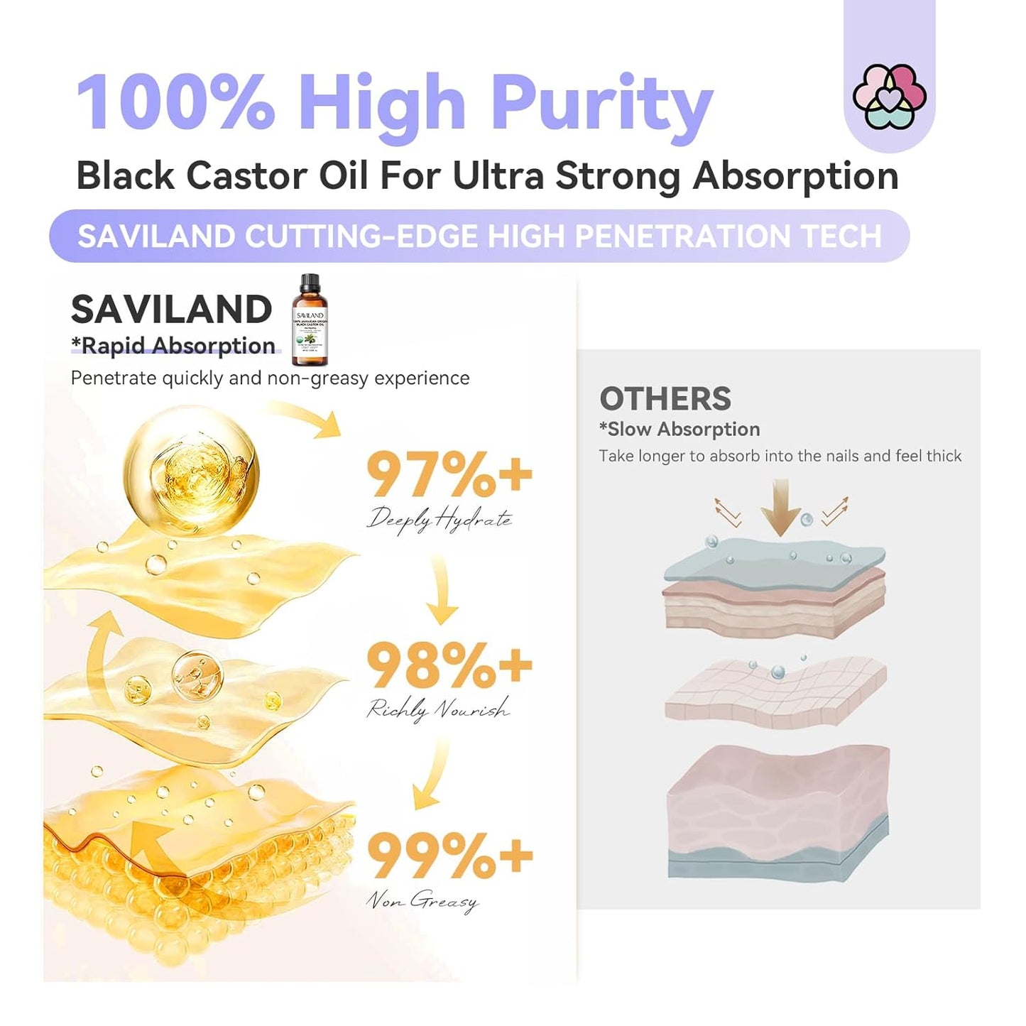 SAVILAND Jamaican Black Castor Oil Organic Cold Pressed Unrefined: 100% Pure and Natural Castor Oil for Hair Growth Eyebrows Face Skin Care Cuticle Nourish Massager Tools Home Care 60ML