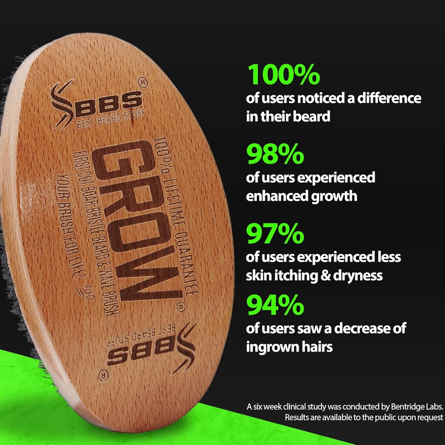 GROW Boar Bristle Beard Brush & 360 Wave Brush for Men – Beard and Mustache Growth Brush – Beard Brush for Men & Follicle Stimulator – Exfoliate, Detangle & Boost Circulation – USA Made