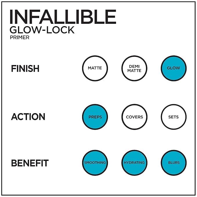 L'Oreal Paris Makeup Infallible Pro Glow-Lock Longwear Illuminating Face Primer, 1 Ounce