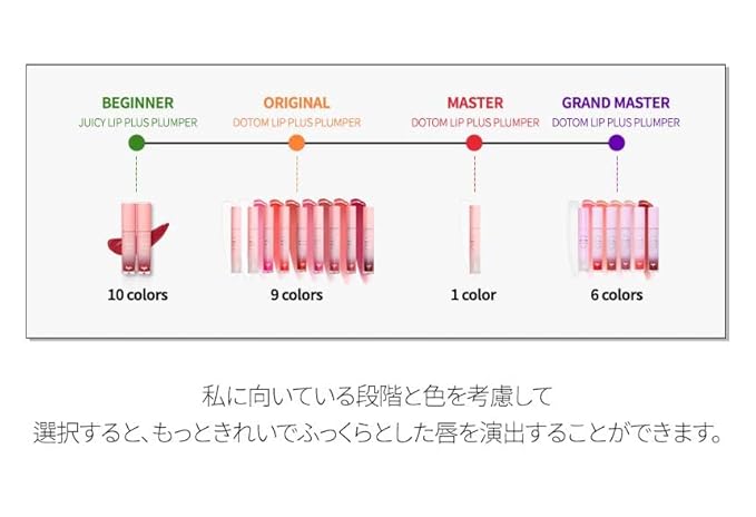 KEYBO Lip Plumper Dotom Lip Plus 16 Colors, 3 Steps Extreme Plumping Clear Lip Gloss by Essence Lip Care Oil & 16 Color Tints from Korean Makeup (36. GM-Vin Chaud)