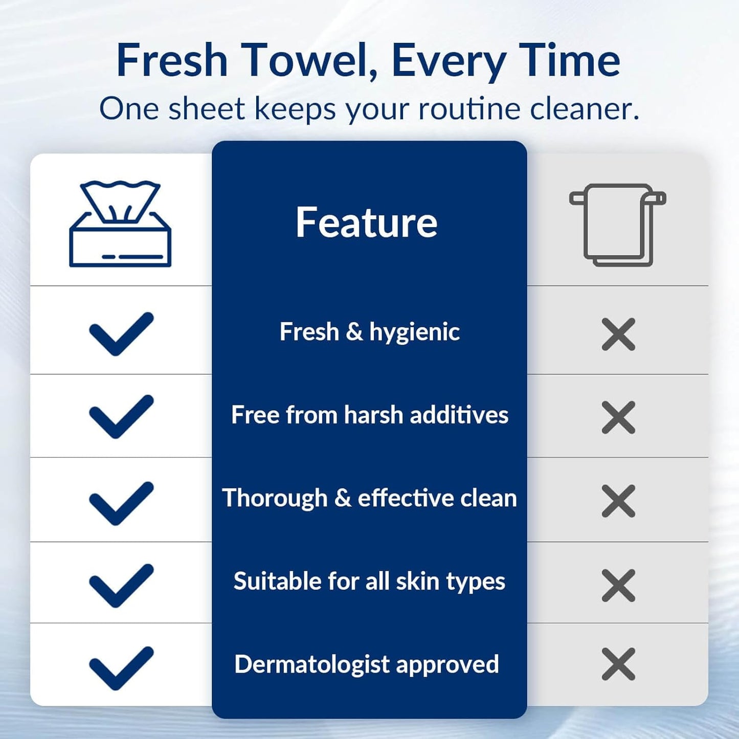 XL Disposable Face Towels, Ultra Soft Makeup Remover Dry Wipes, 100% Biodegradable, Non-Toxic, Facial Towelettes for Washing Face, Thick Towelettes for Sensitive Skin, Unscented, 60 Count