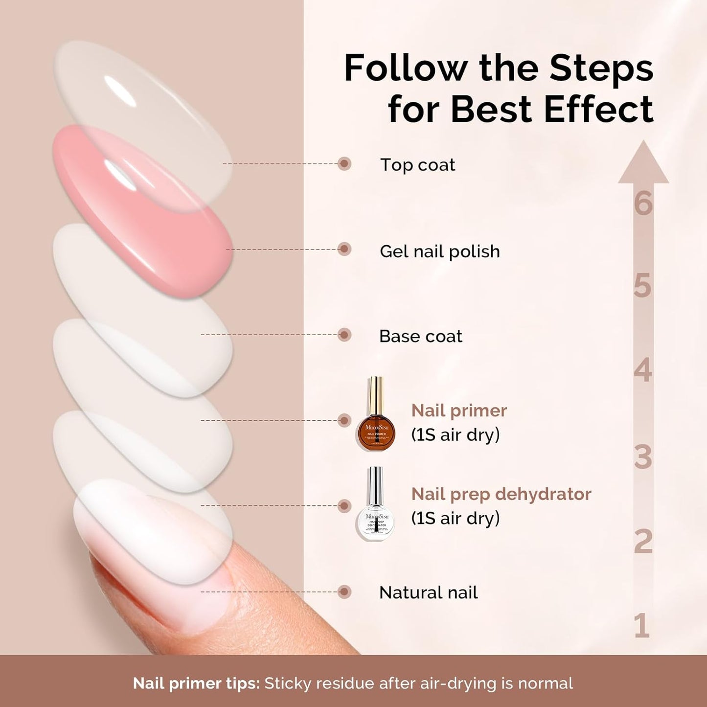 MelodySusie 2PCS Nail Dehydrator and Primer, Professional Natural Hema Free and Acid Free Primer,Dehydrator for Acrylic Powder and Gel Nail Polish,Fast Dry 15ML