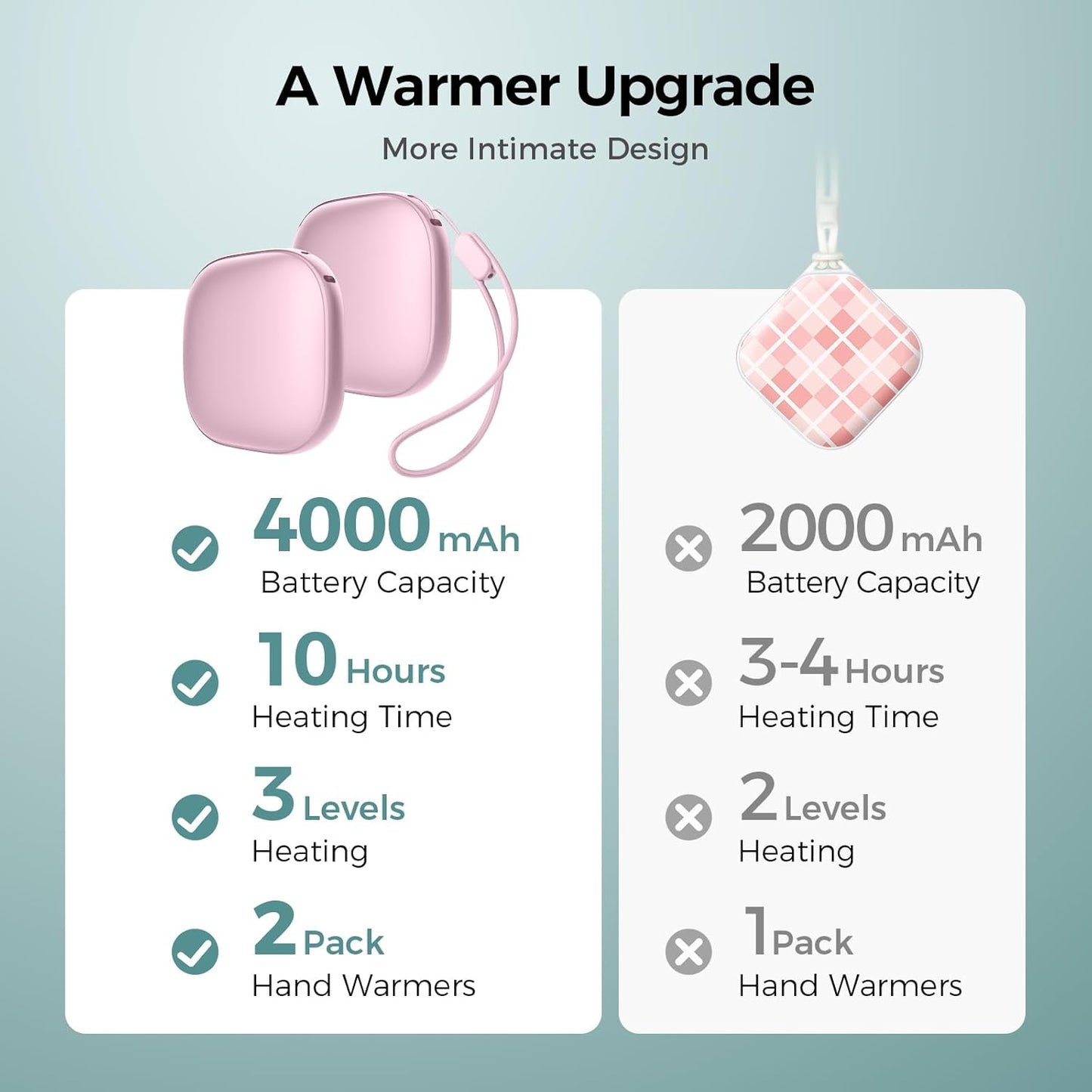 Pocket Size Hand Warmers Rechargeable 2 Pack, Heat for 10 Hours AI Smart Chips Ultrathin Electric Handwarmers with 4000mAh, Portable Electric Hand Warmer, Hunting Camping Hiking Men Womens Gifts