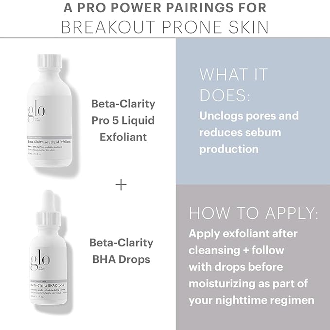 Glo Skin Beauty Clarify + Balance Skincare Set for Breakout Prone Skin - Mini Purifying Gel Cleanser, Mini Oil Free Moisturizer, Mini Beta-Clarity BHA Drops, Mini Beta-Clarity Pro 5 Liquid Exfoliant