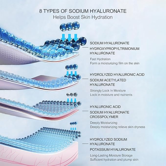 7 Piece Skincare Set Full-size skin care product Hydration Sensitive Skin Moisturizing Nourishing Firming Not greasy