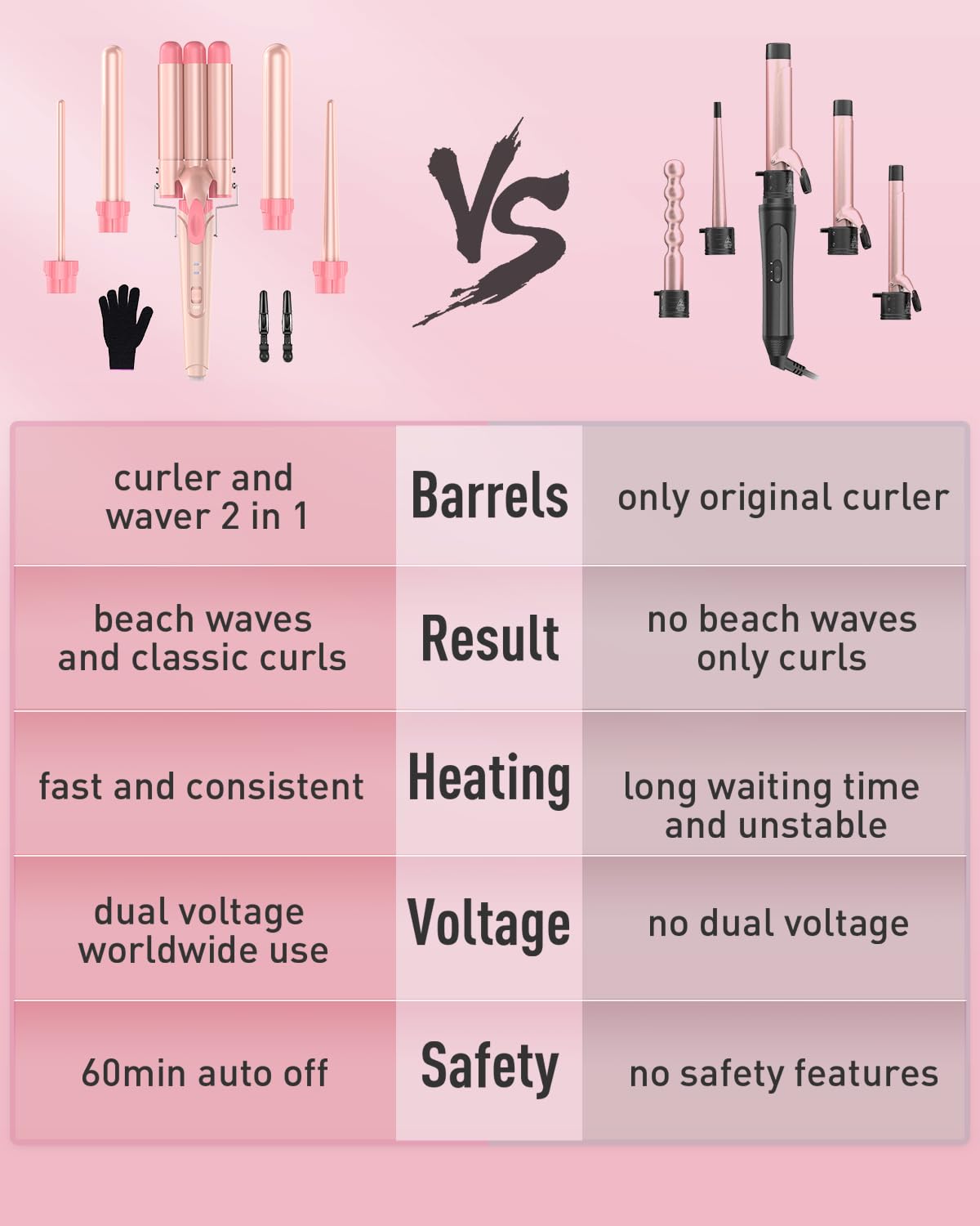 Waver Curling Iron Wand - BESTOPE PRO 5 in 1 Curling Wand Set with 3 Barrel Hair Crimper for Women, Fast Heating Crimper Wand Curler in All Hair Type, Women Gifts - Leather Pink