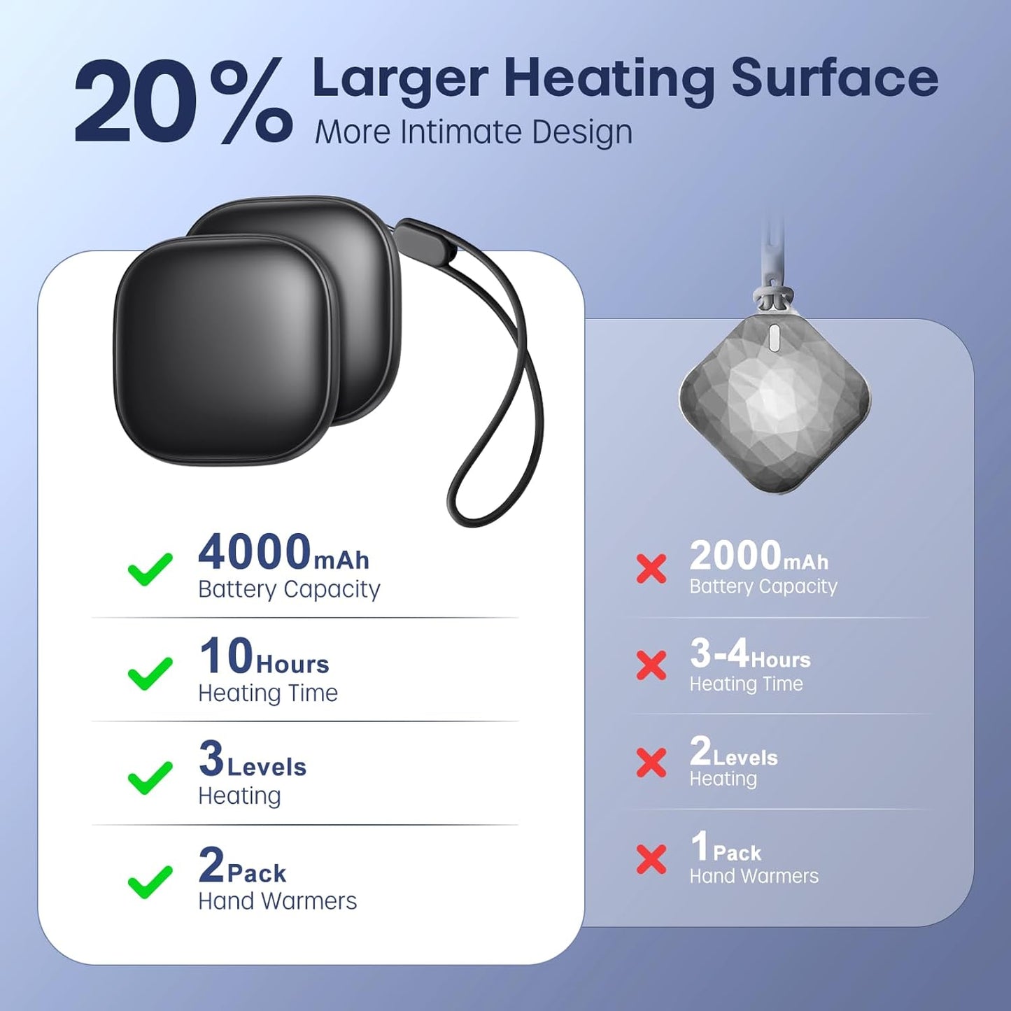 Pocket Size Magnetic Hand Warmers Rechargeable 2 Pack, Heat for 10 Hours AI Smart Chips 3 Levels Heating Ultrathin Protable Handwarmers Electric Glove Heater Hunting Camping Hiking Men Womens Gift