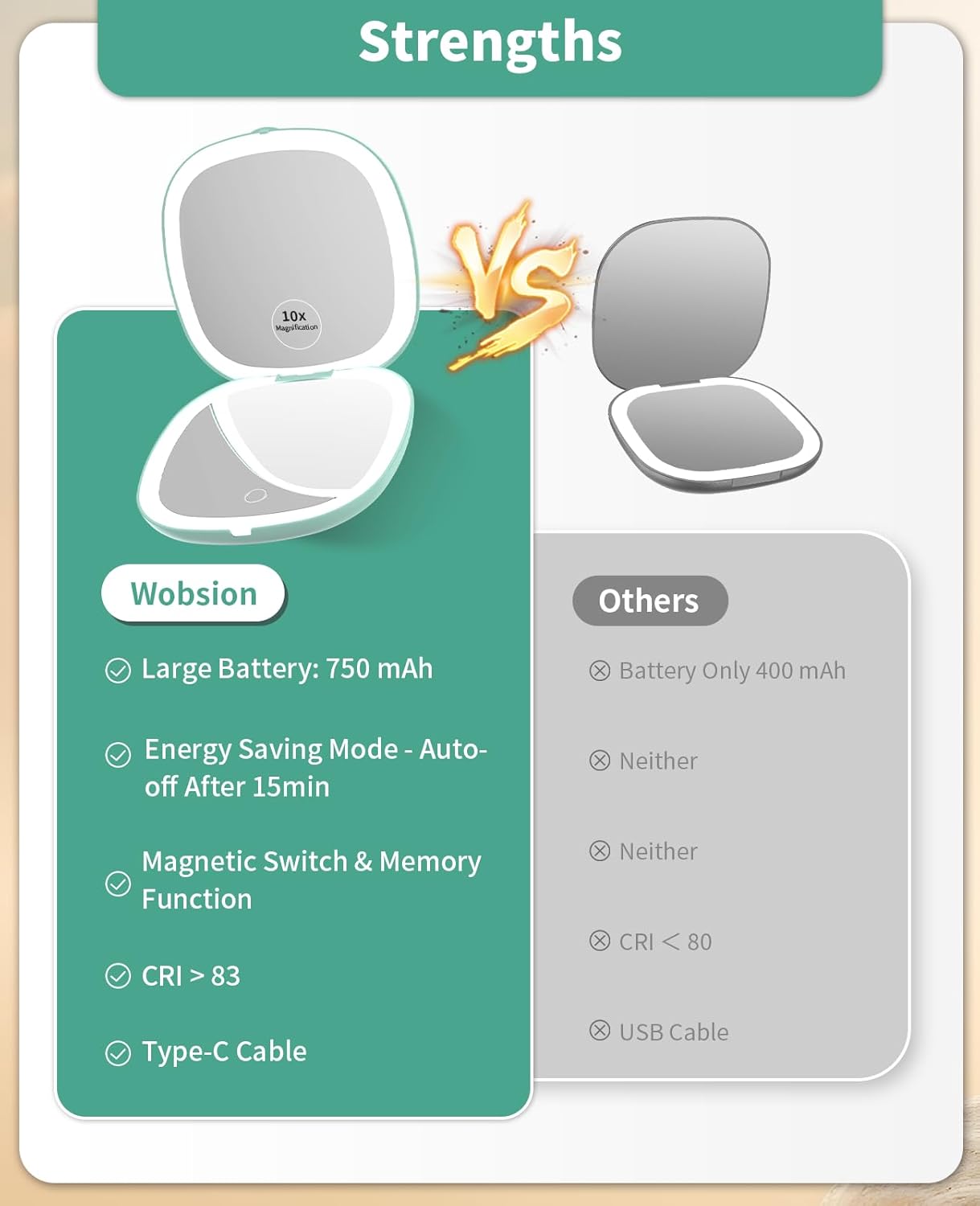 WOBSION Rechargeable Lighted Travel Makeup Mirror,1x/10x Compact Magnifying Mirror with Lights,Portable for Bag,4inch,Gift,Cyan