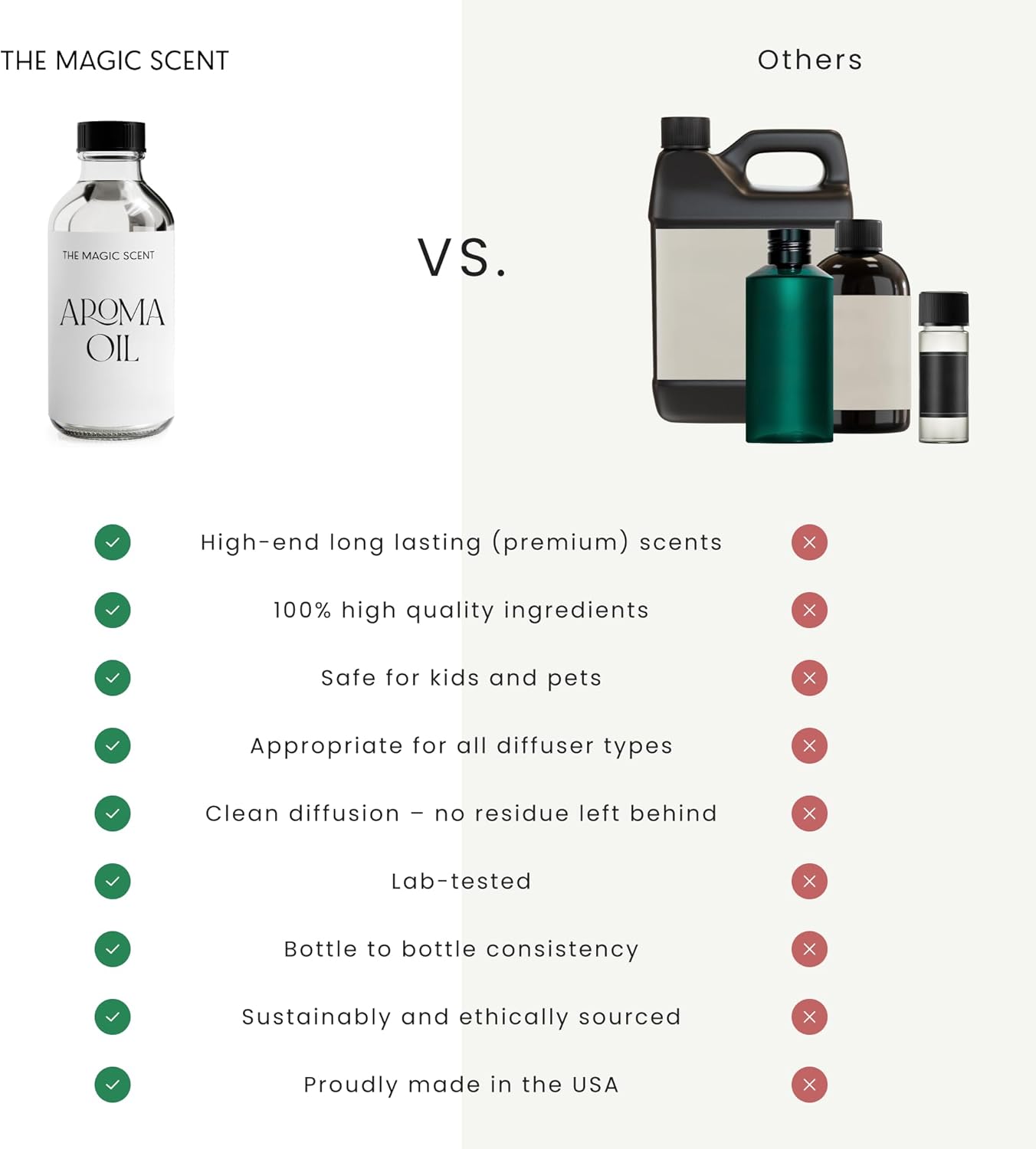 Mahogany & Teakwood Diffuser Oil - Hotel & Home Luxury Scents Inspired by Abercrombie & Fitch - Diffuser Oil Scents for Home Designed for Use in All Diffusers - 8.5 fl oz, 250 mL