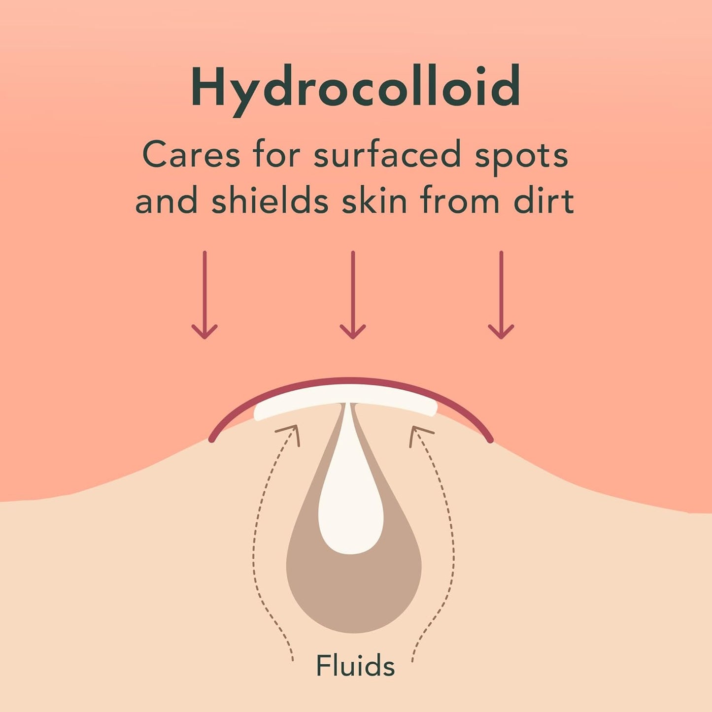 Rael Pimple Patches, Miracle Invisible Spot Cover - Hydrocolloid Acne Patch, Treatment for Breakouts, Absorbs Zits & Blemish, Korean Skin Care, 2 Sizes (72 Count)