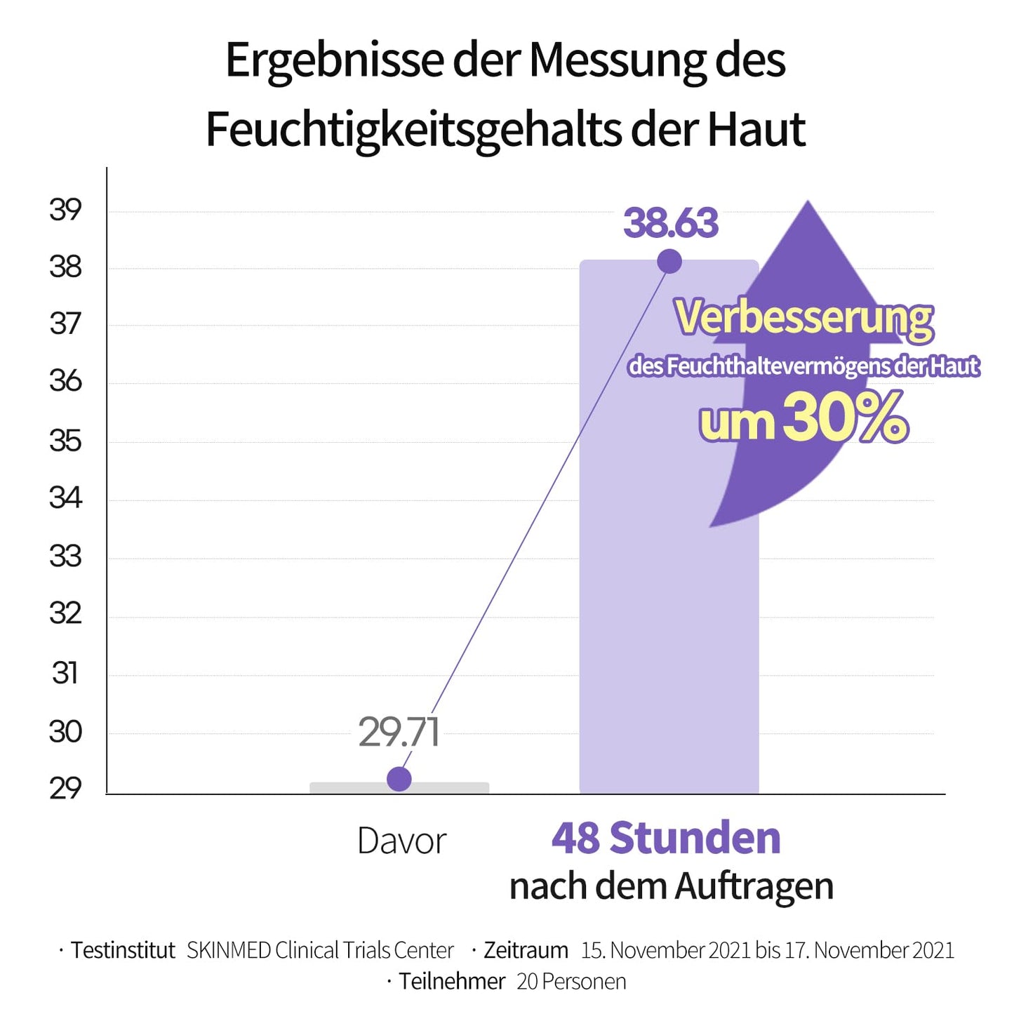 COSNORI Panthenol Barrier Cream - Strengthening Skin Barrier Face Moisturizer - with Panthenol and Kakadu Plum Extract – Calming and Hydrating for Damaged Skin – Irritation Free Formula, 1.69 oz.