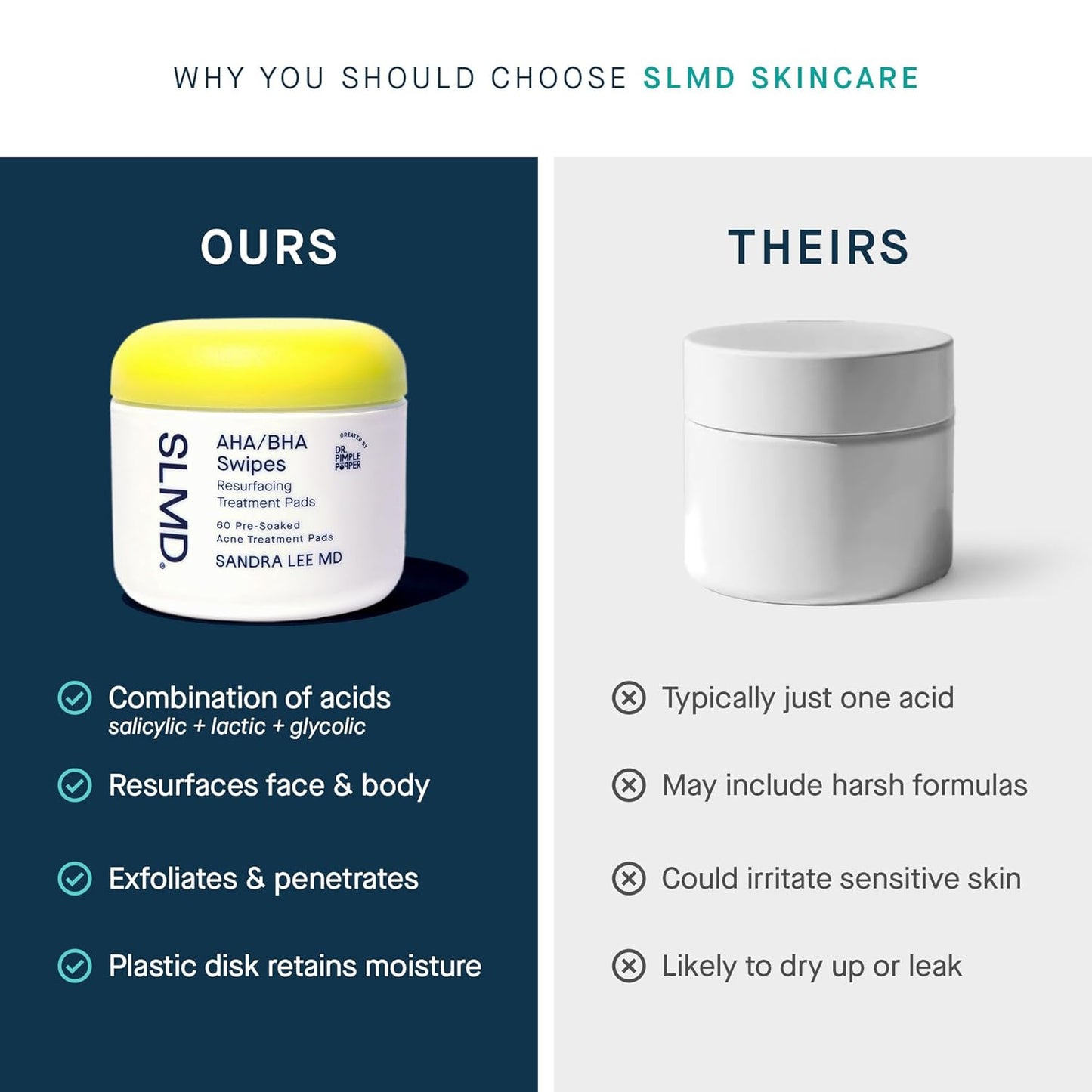 SLMD by Dr. Pimple Popper - AHA BHA Toner Pads Swipes, Salicylic Acid, Glycolic Acid & Lactic Acid - Daily Resurfacing Pads for Face & Body - Facial Exfoliating Resurface, Treat, and Prevent Acne