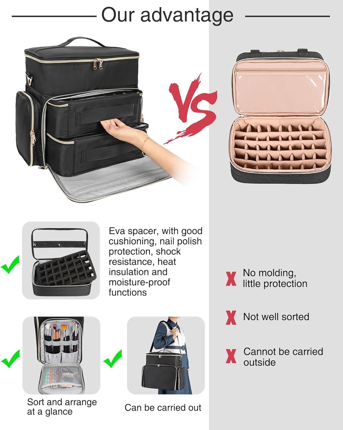 Nail Polish Organizer Case, Large Nail Polish Holder Hold 64 Bottles (15ml/0.5 fl.oz), Large Capacity for Nail Polish, Nail Lamp, Nail Art Accessories, 3 in 1 Storage Bags