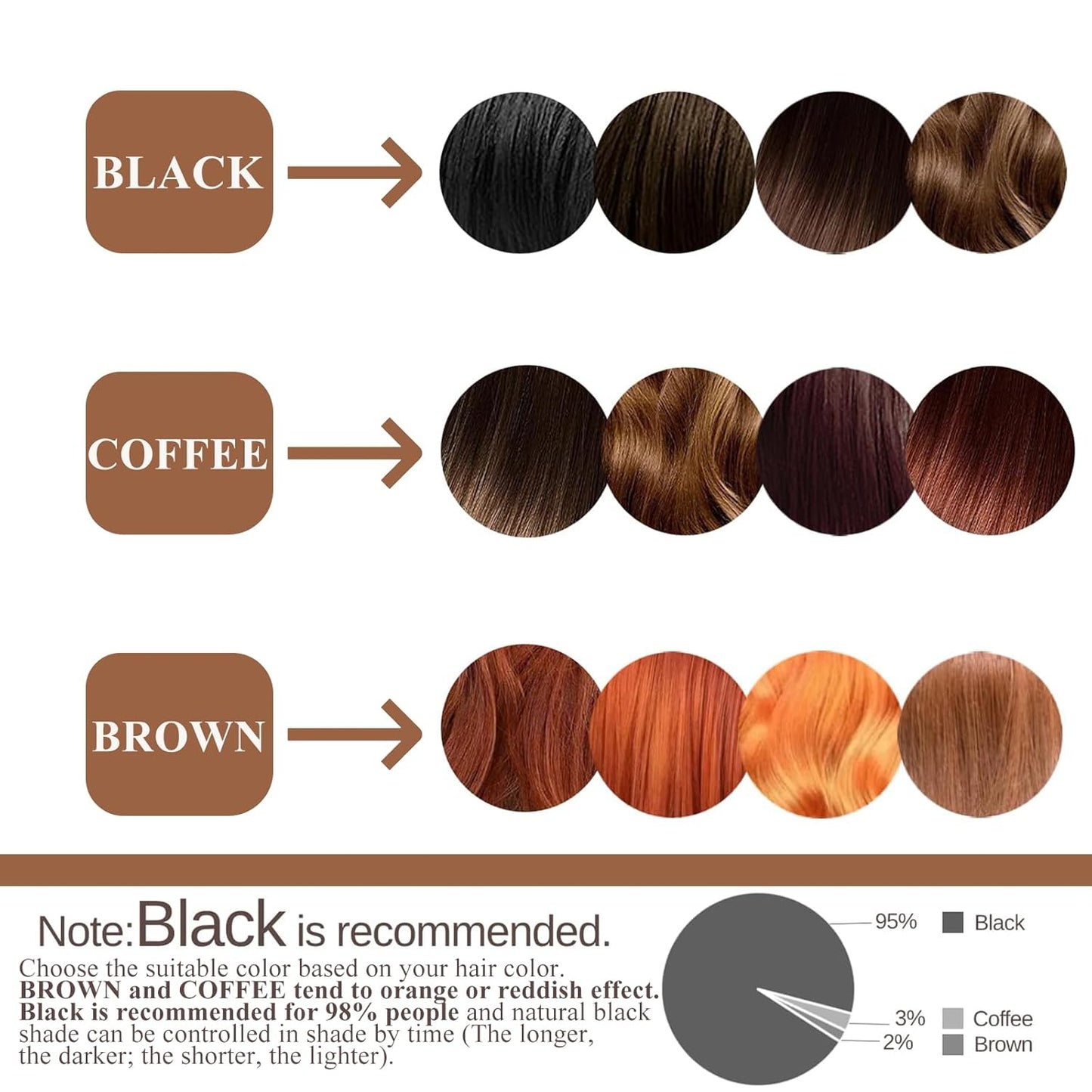 Lash Color Kit, Professional Natural Black Eyelash & Eyebrow Color Kit Lasting for 6 Weeks, Waterproof & Safe Color for Salon Home Easy Use - Creates Natural Looking Brows Gift for Women Girl Mom Wife