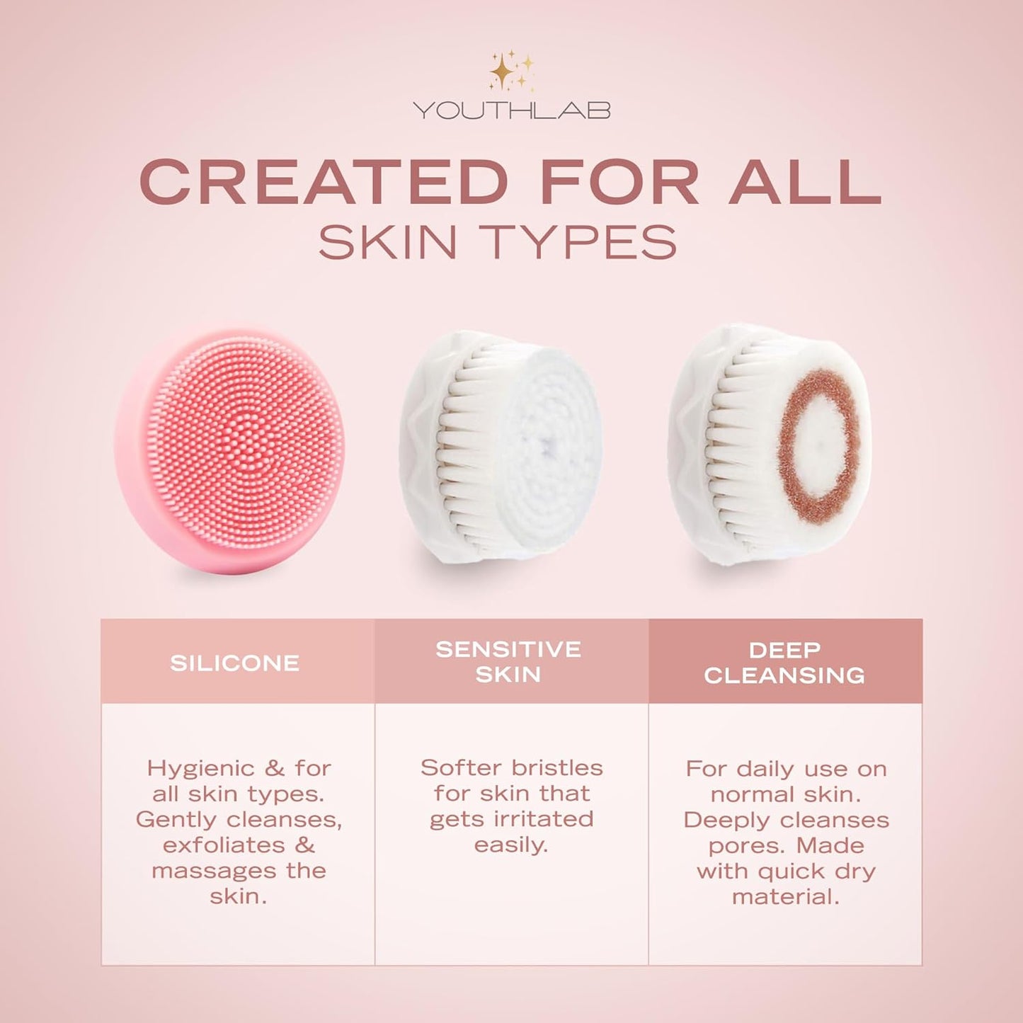 YouthLab Pure Radiance, Vibrating Facial Cleansing Brush, Electric, 3 Modes, 3 Brush Heads (2 Bristle,1 Silicone), Waterproof, Rechargeable, Smart Timer, Exfoliating, Massage (Rose Gold)