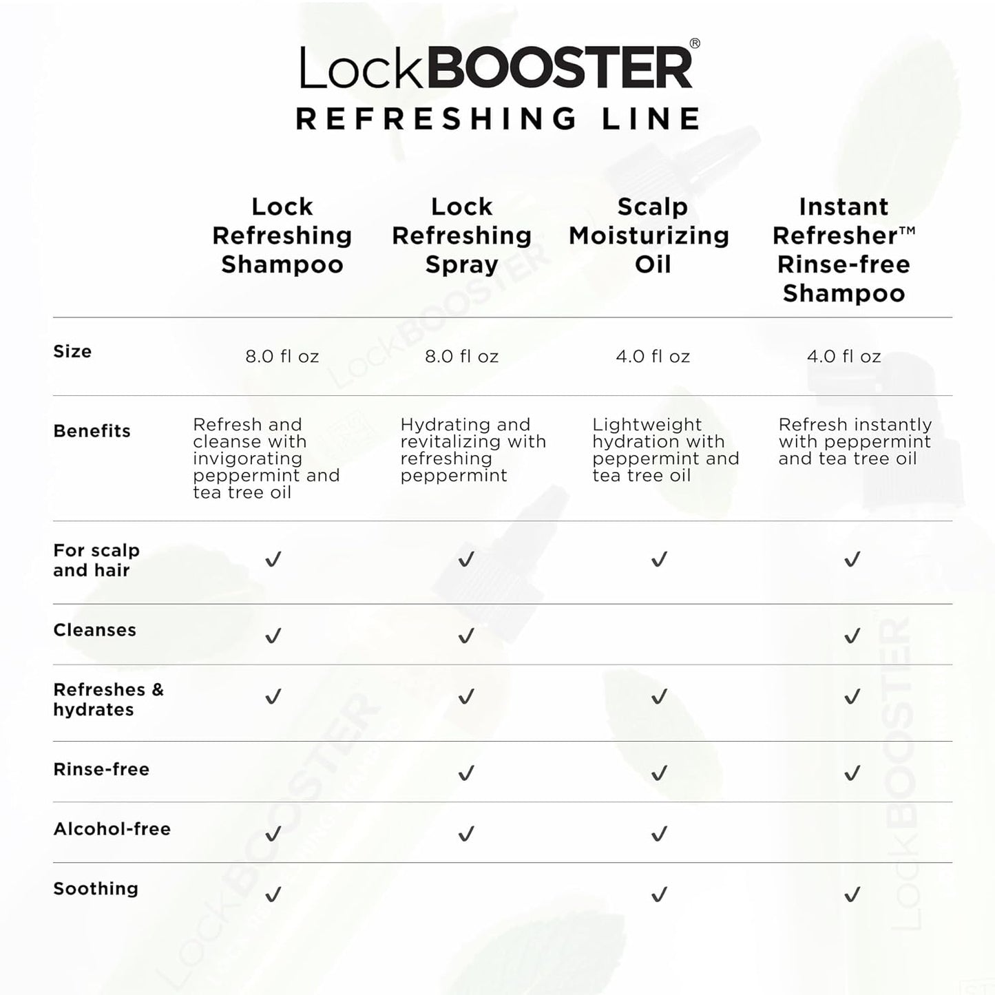 Style Factor LockBOOSTER Lock Refreshing Spray – Hydrating & Cooling Mist for Braids, Locs & Twists – Alcohol-Free Formula with Peppermint –Refresh Hair & Scalp 8 oz