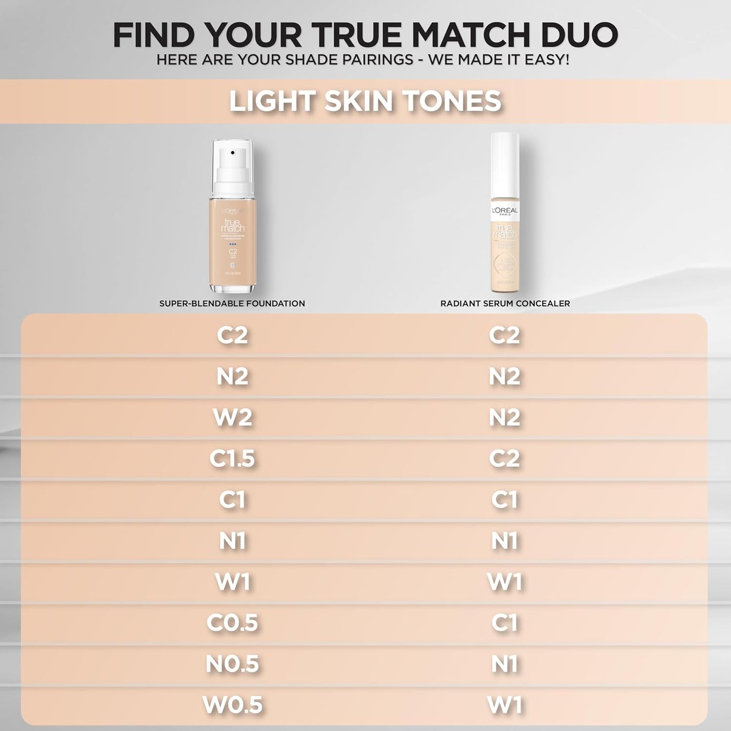 L'Oreal Paris True Match Super-Blendable Foundation, Medium Coverage Liquid Foundation Makeup, C0.5, Light, 1 Fl Oz