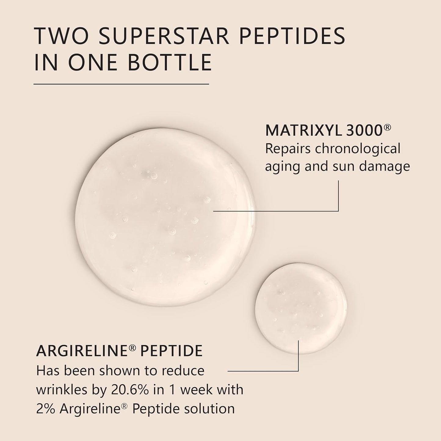 Asterwood Matrixyl 3000 + Argireline Serum for Face - Multi Peptide Serum with Hyaluronic Acid - Anti-Aging, Wrinkle Reducing, Collagen Boosting - Fragrance-Free - 1 Fl Oz