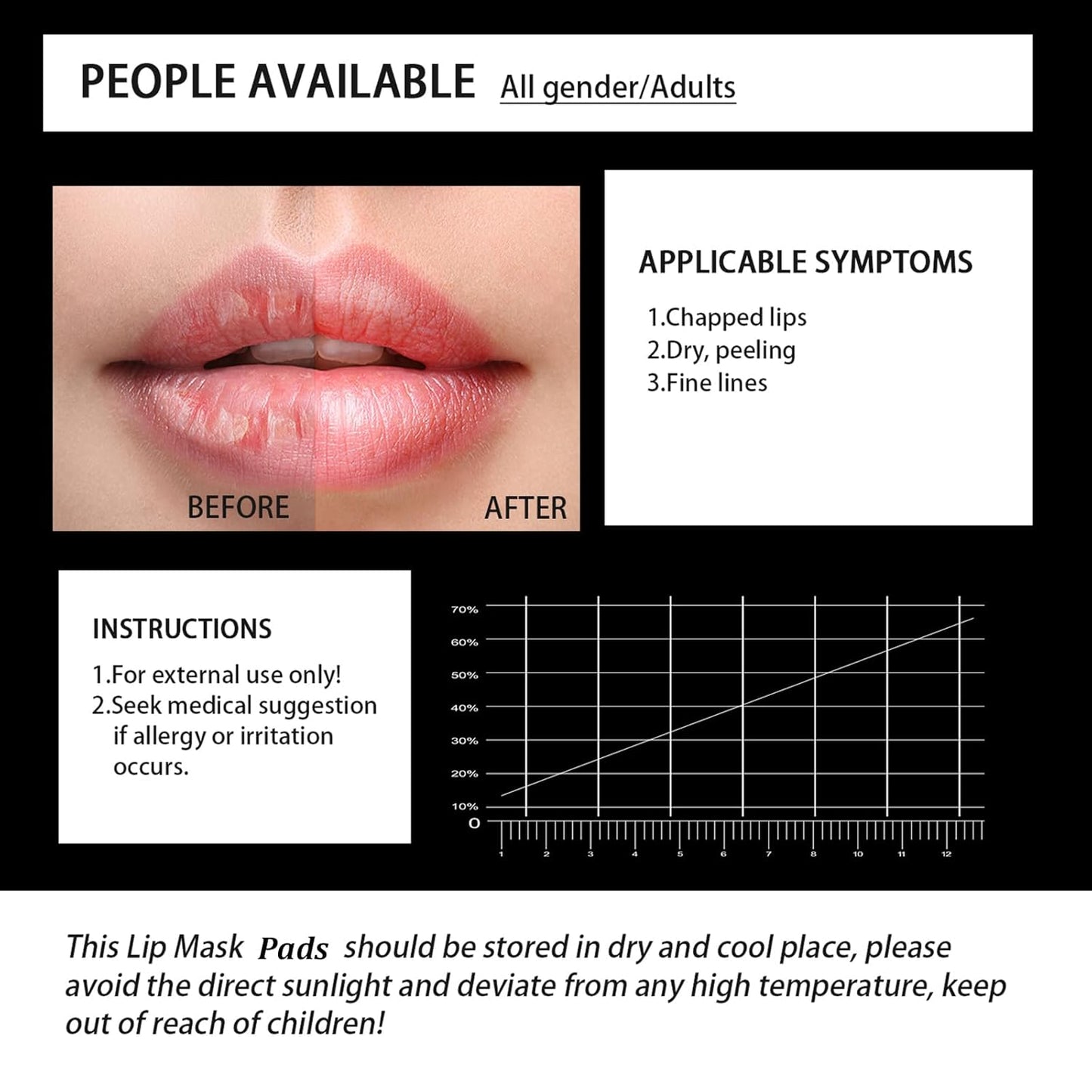 30Pcs Lip Mask Under Eye Masks Patches,Crystal Collagen Hydrating Moisturizing Smoothing Lips Gel Pads for Puffy Eyes Bags,Dark Circles,Puffiness,Fine Lines,Wrinkles,Anti-Aging Hyaluronic Acid