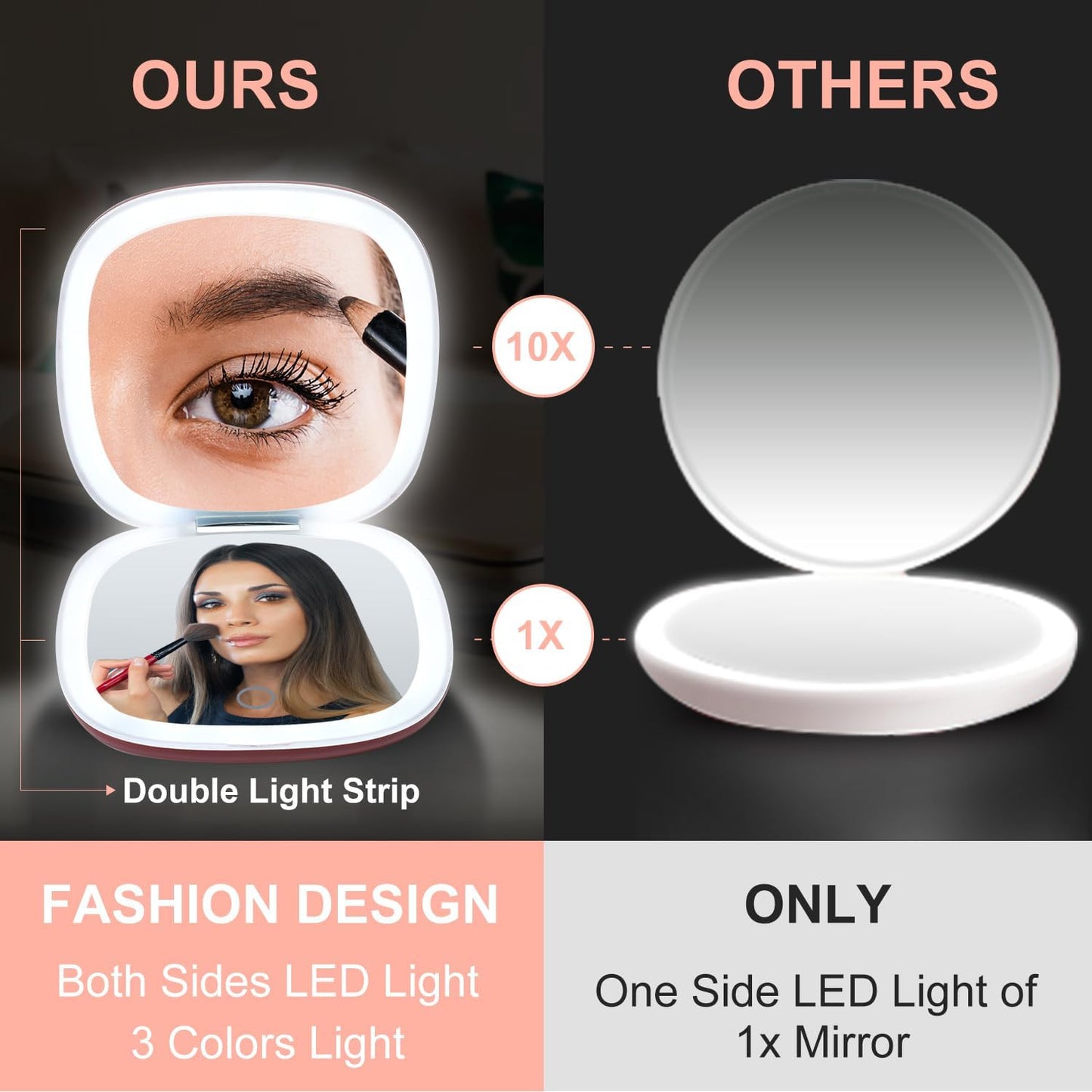 Mocado Compact LED Travel Makeup Mirror - 4 Inches 1X/10X Magnification Travel Mirror with Light Dimmable Double Sides Lighted USB Rechargeable Compact Mirror for Purse,Pocket,Travel(Wine Red)