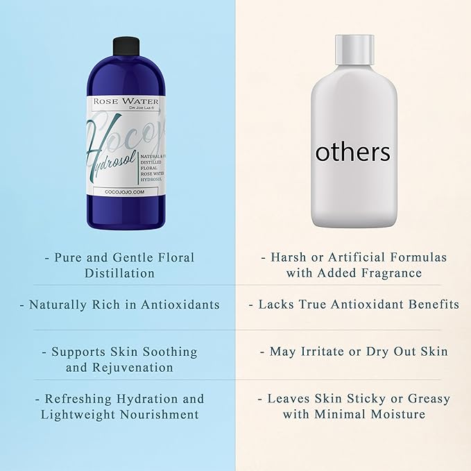 Rose Hydrosol Water Spray Toner 32 oz for Face Hydrating Mist Hydration Pure & Natural Rosewater Hydrosol All Skin Types Face Skin Pores Body Locs Cleansing Bulk Refill COCOJOJO - Packaging May Vary