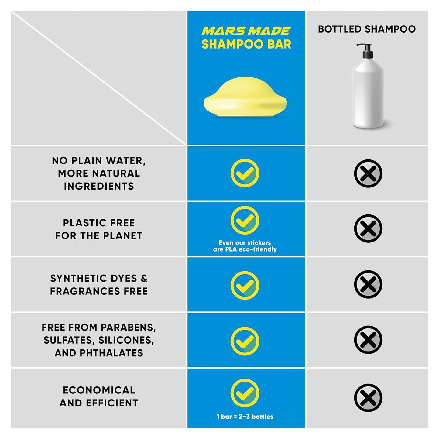 Red Bean Shampoo Bar 2.0 - Hydrating & Moisturizing Natural Hair Soap Bar Shampoo for Hair Color & Scalp Nourishment - Bathing Soap Solid Shampoo for All Hair Types (120g, 4.23oz)