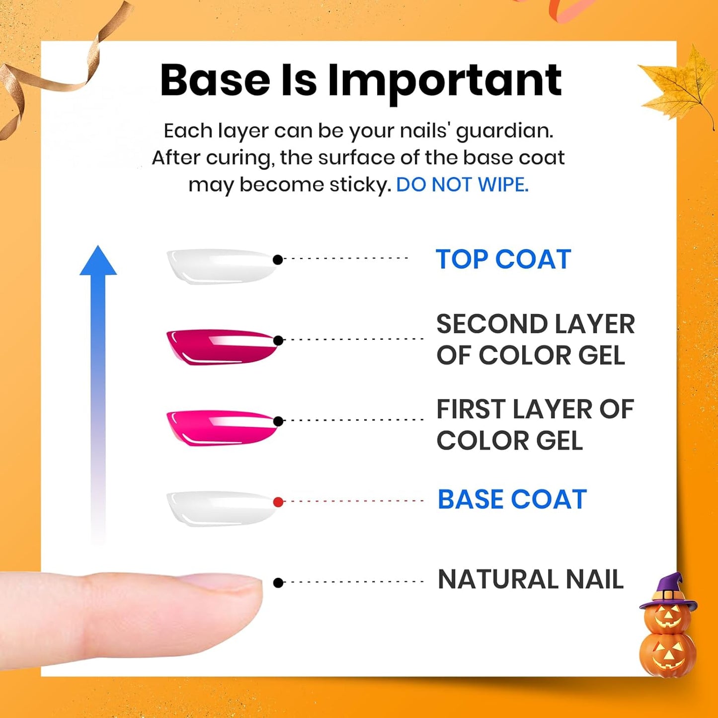 Beetles 2 Pcs 15ml No Wipe Gel Top Coat and Base Coat Set - Shine Finish and Long Lasting, Soak Off LED Nail Lamp Gel Base Top Coat Finish Nail Art Design Manicure Gifts for Women