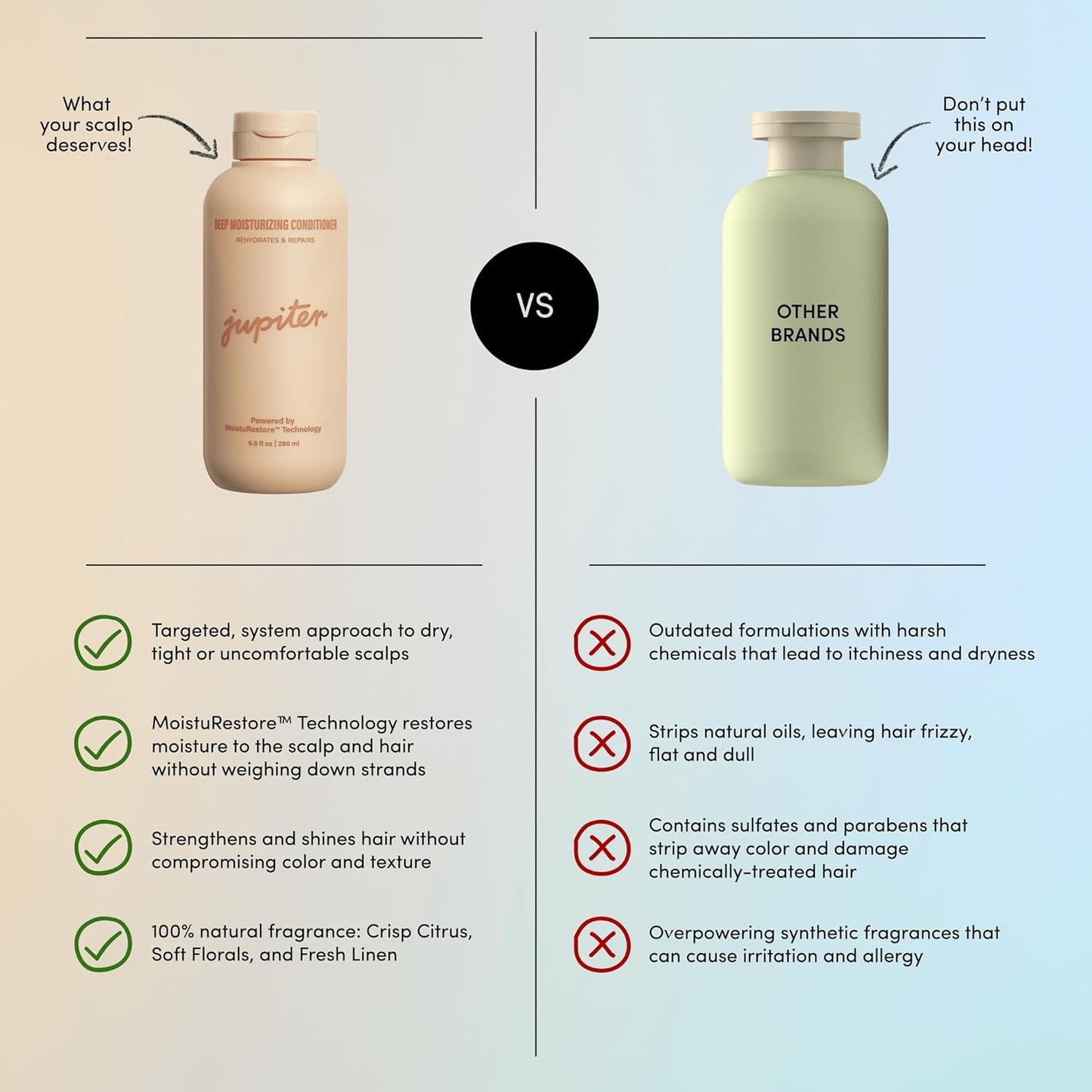 Jupiter Deep Moisturizing Conditioner – Moisturizing, Nourishing, and Strengthening Hair Care – Daily Scalp & Hair Hydration for Silky Strands – Color-Safe, Sulfate-Free, Paraben-Free, 9.5 fl. oz.