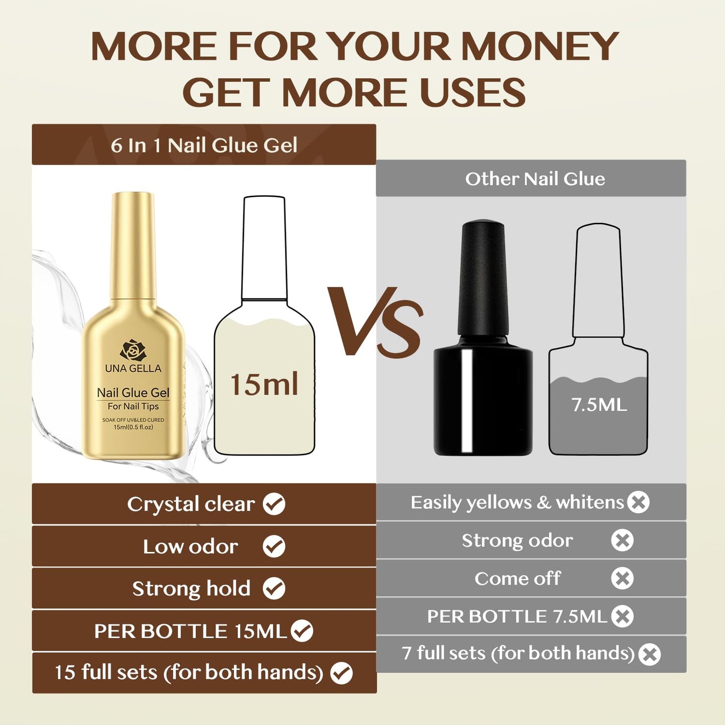 UNA GELLA 6 in 1 Gel Nail Glue for Clear Acrylic Nails Tips, 15ml UV Nail Glue Long Lasting Super Strong Brush for Base Coat, Clear Fake Nails, and Soft Gel Tips Lamp Curing Required