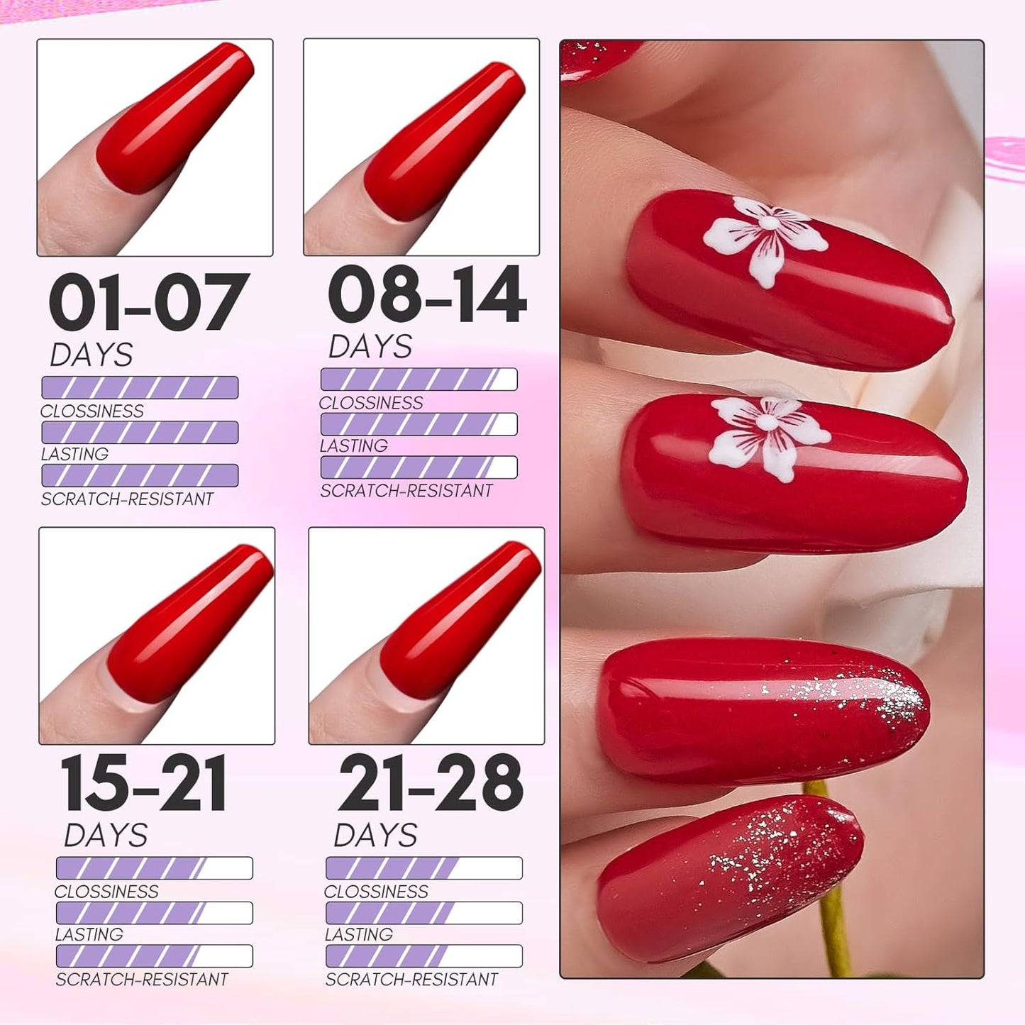 Makartt Gel Polish Top Coat & Base Coat Set with Acid Free Nail Primer and Prep Dehydrator(8ml)