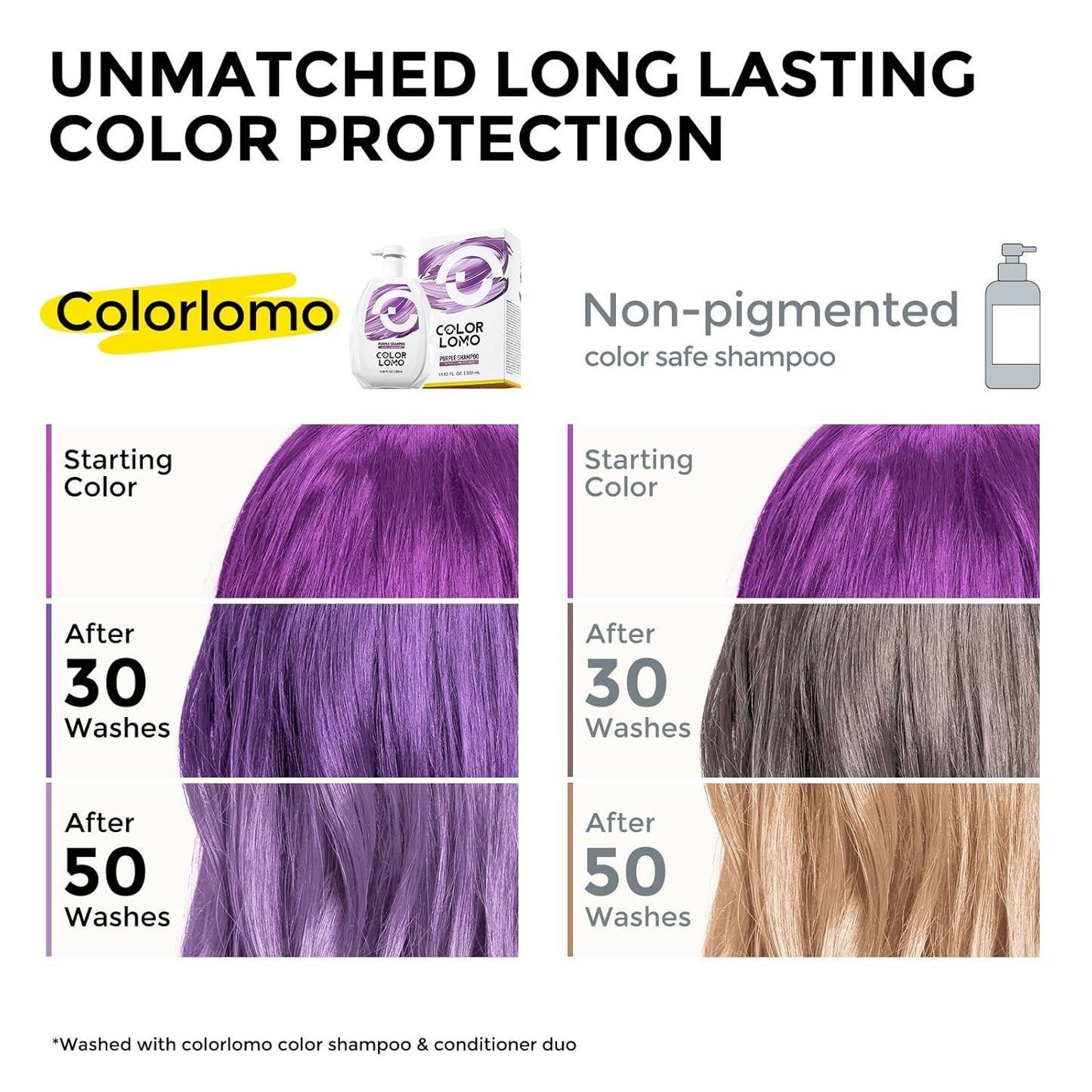 Ultra Color Safe Shampoo | Help Prevent Fading & Provide Subtle Color Replenishment | Prolong Color Vibrancy and Enhance Shine | Vegan & Cruelty-Free Formula | For Purple Color Treated Hair