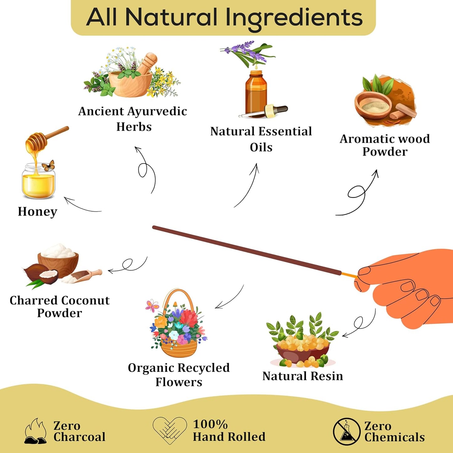 Raajsee Egyptian Musk Incense Sticks 100 Gm Pack-100% Pure Organic Natural Hand Rolled Free from Chemicals-for Church,Aroma Therapy,Relaxation,Meditation & Sensual Therapy